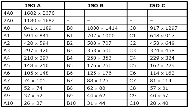 9 Çizim kâğıtları çeşitli adlar altında standartlaştırılmışlardır. Türk Standartları Enstitüsü nün kabul ettiği ISO 216 kâğıt standart sisteminde kâğıtların yükseklik/genişlik oranı 2 ye eşittir.