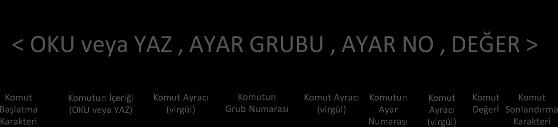 3. Ayarlar Cihaz ayarlarını ihtiyacınız doğrultusunda değiştirerek kendi ayarlarınızda kullanmanız mümkündür.