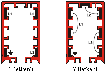 8: Yivlere 4 ve 7 iletkenin yerleģtiriliģ Ģekli Trolley busbar kanal sistemleri oluģturulurken önce yivlerine iletken