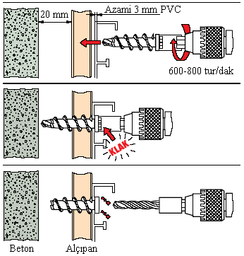 Resim 1.19: Kanal kesme aksesuarı ve makası Kesilen kanallar, Resim 1.20 de gösterilen vidalar ile duvara sabitlenir. Sabitleme iģlemine dağıtım tablosundan itibaren baģlanır. Resim 1.20: Özel saplamalar (a) Ø6 mm için (b) Ø8 mm için (c) Ø10 mm için Resim 1.