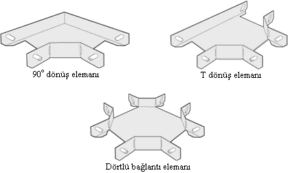 Resim 2.6: Ek elemanının kablo kanalına montajı Kablo kanallarının köģe dönüģlerinde Resim 2.