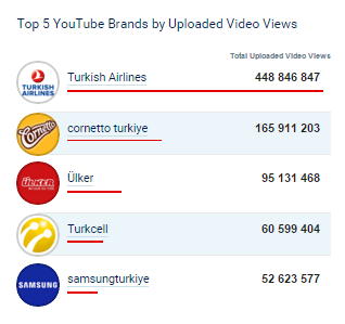 Ocak 2016 Sosyal Medya Kullanımı,devamı