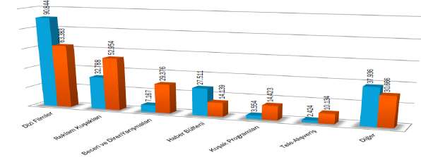 Grafik 16. İnceleme Kriterlerine Göre 2013-2014 Yılları Bildirimleri 2014 yılında İnceleme kriterlerinin konusu açısından değerlendirme yapıldığında Program Kaldırılsın kriterine 36.