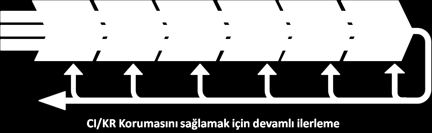 Şekil 4.2.