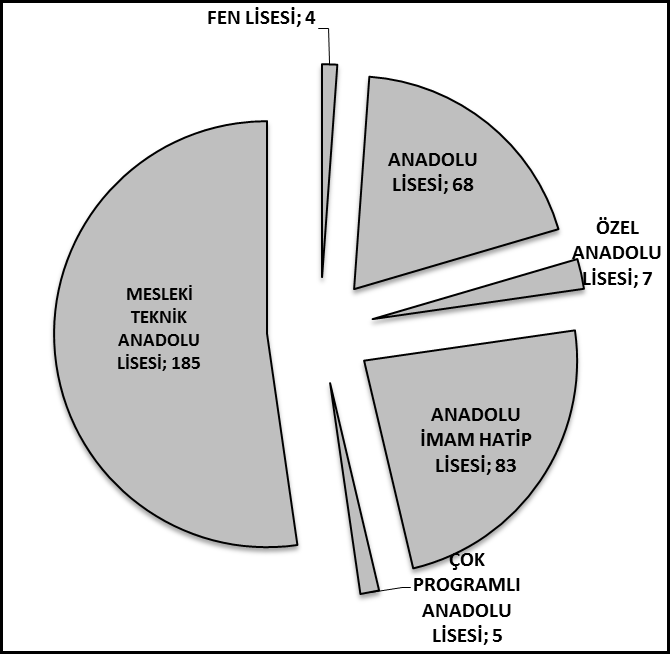 2014 TOKİ KAYAŞEHİR ORTAOKULU ORTAÖĞRETİM KURUMLARINA YERLEŞTİME TABLOSU S.NO OKUL ADI ANADOLU İMAM HATİP LİSELERİ ÖĞRENCİ SAYISI 1 M.