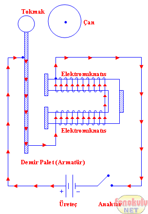 Elektromıknatıs