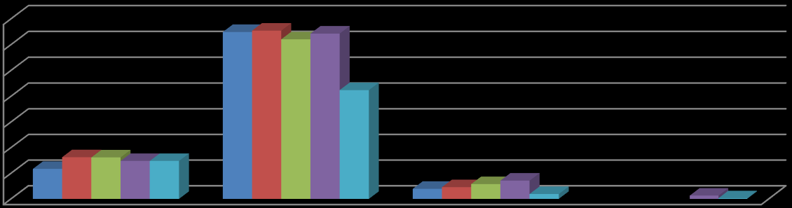 MEYVE AĞAÇLARI SAYISI, EKİM ALANI VE ÜRETİM MİKTARI (2010 2014) Yıl Grup adı Toplu meyveliklerin Üretim(ton) Toplam ağaç sayısı Üzüm 2.187 2.342 2.