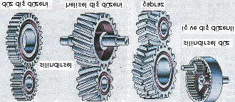 Şekil 2 - Eksenleri Paralel Millerde Kullanılan Dişli Çarklar 1.1.5.