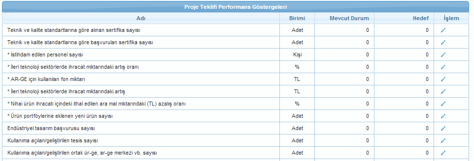 KAYS-PFD YE PROJE TEKLİF GİRİŞİ PROJE AYRINTISI-PERFORMANS GÖSTERGESİ BS, proje performans göstergelerini belirlerken KAYS ta tanımlanmış ve (*) işareti ile belirtilmiş göstergeler başta olmak üzere