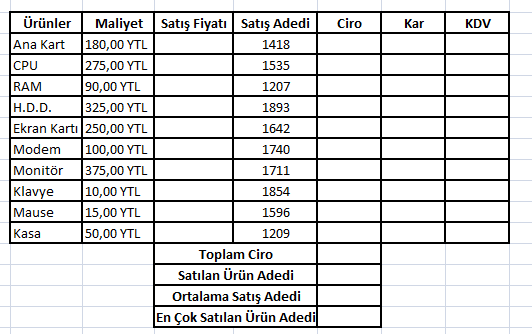 Şekil 3. Formüllerin Kullanımı Bu durumda satış fiyatını bulmak istersek: =C3*(1+0,18+0,08) şeklinde bir formül yazarak Ana Karta a ait olan satış fiyatını bulabiliriz.