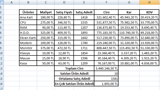 Şekil 4. Formüllerin Kullanımı 1.7.2. Tanımlı Adlar Tanımlı Adlar adlı sekme şekil 162 de görülmektedir.