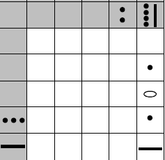 Maya sayı sisteminde çarpma işlemi Örnek (35 x