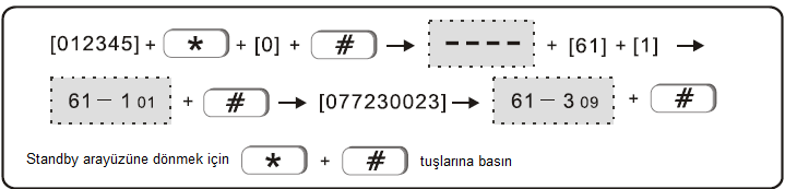 Kablosuz cihaz ayarı 4.14 Sistem saati ayarı Örnek: sistem saatini 10:01:23 11/TEMMUZ/2015 olarak ayarlayın 5.