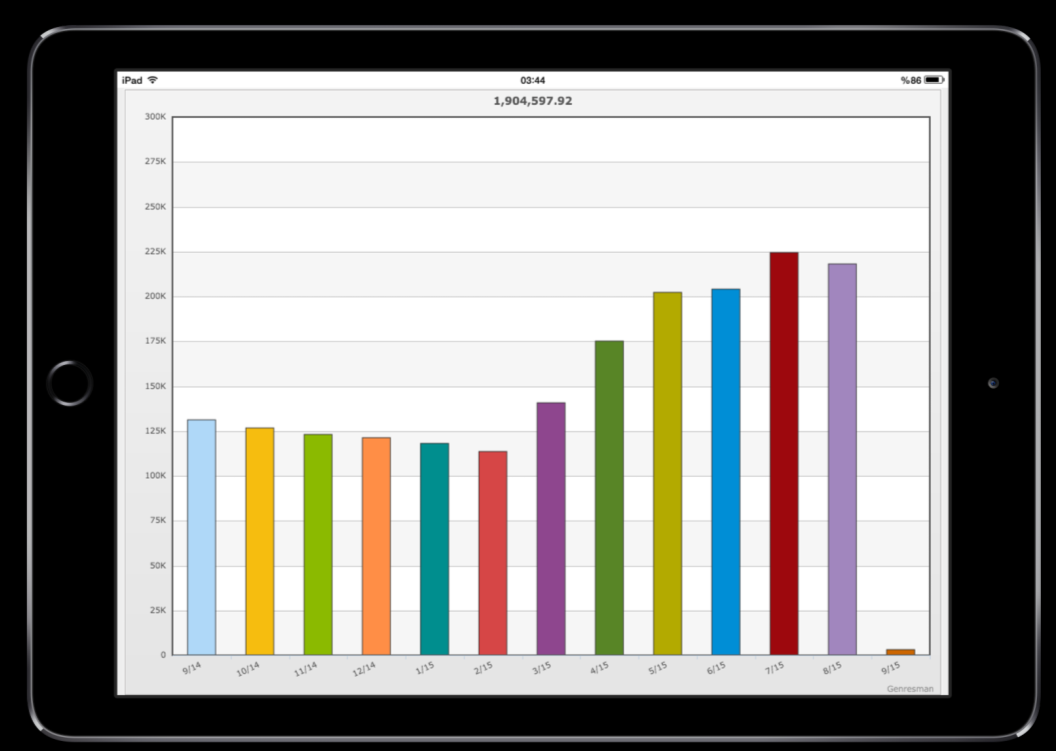 Genresman Mobile Tablet Appstore ve Play Store üzerinde bulunan Genresman Mobile ios ya