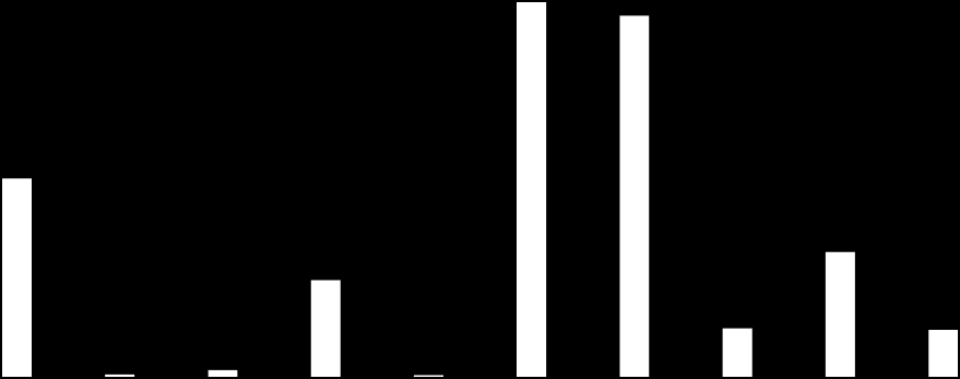 37,35 20 7,3 36,5 57,5 22 106,9 3,5 5 142,86 57,84 20,67 80 60 155 38,26 290 310 250 150 500 400 635 750 DEĞER 1200 1200 1156,7 GERÇEKLEŞME (%) 1700 1200 2000 BATI-ORTA ANADOLU METALĠK MADEN