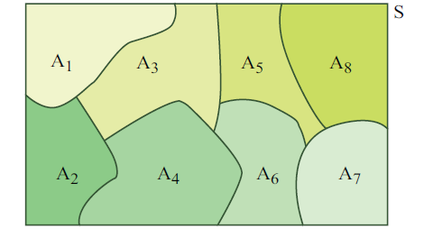 Kaynak: MIT OpenCourseWare Şekil 6.