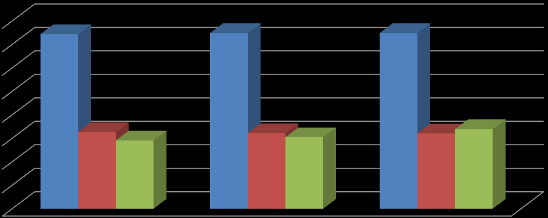 4.3 Artım ve Üretim Dengesi 2008 yılı envanter rakamlarına göre ülkemiz ormanlarının toplam serveti 1345193000 m³, artımı ise 37413000 m³ tür.