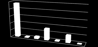 Flask SP 6 5 4 3 2 5 6 6 6 Flask SP 1 0 1 bazal ganglion korpus kallozum normal lateral ventriküller PVL Grafik 3.