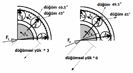 Kral ve Karagülle,, UMTS biçimi kullan;lm;> olup zaman art;m; olarak $t=/(*f ) deeri kullan;lm;>t;r. Burada f, yatak geometrisine ait. doal frekanst;r (9 Hz).