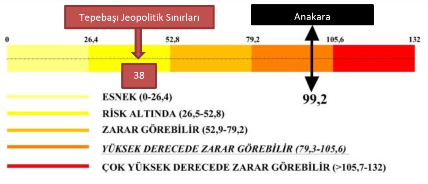 Ankara ve Tepebaşı nın İklim Değişikliğinden Zarar Görebilirliğinin Değerlendirilmesi (Türe 2015) Tepebaşı Sağlıklı Kent Konseyi ve Tepebaşı Belediyesinin Katkıları
