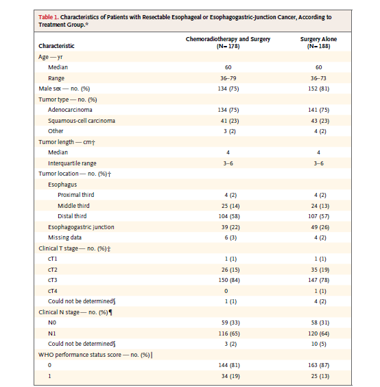 Özofagus Kanserinde Tedavi