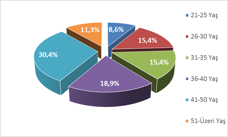 Grafik 3.