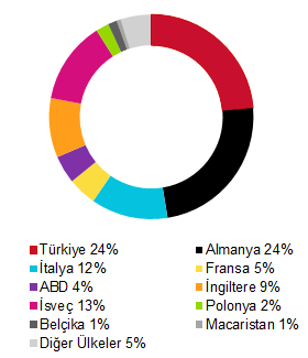 İHRACAT COMPONENTA DÖKÜMCÜLÜK TİC. VE SANAYİ A.Ş.