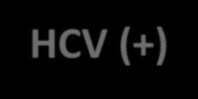 HCV Renal Tx 5 yıllık sürvi 10 yıllık sürvi HCV (+) %77 %50 HCV (-) %90