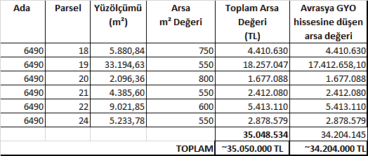 RADİKAL GAYRİMENKUL: 0 (549) 447 48 40 -Değerleme konusu taşınmazla aynı bölgede, bulunan Ankara yoluna yaklaşık 50 metre cephe uzunluğu bulunan ticari imarlı 4750 m² alana sahip mevcut durumda boş