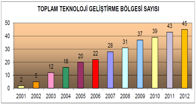 Bilgi tabanlı, ileri teknoloji üreten yenilikçi firmaların oluşumu ve büyümesi, Bulunduğu bölgenin ve ülkenin teknolojik düzeyinin ve inovasyon kabiliyetinin yükselmesi, Katma değeri yüksek ürünlerin