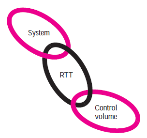Reynolds Transport Teoremi (RTT) Temel korunma kanunları (kütle,enerji ve momentumun korunumu) doğrudan sistem yaklaşımı ile türetilmiştir.