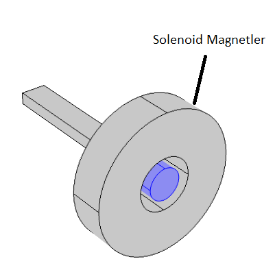 Solenoid magnetler, plazma