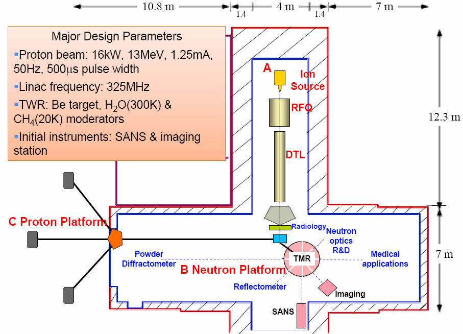 Çin - Kompakt Pulslu Hadron Kaynağı (CPHS) Tesiste bulunan DTL yapısı, proton demetini 3 MeV