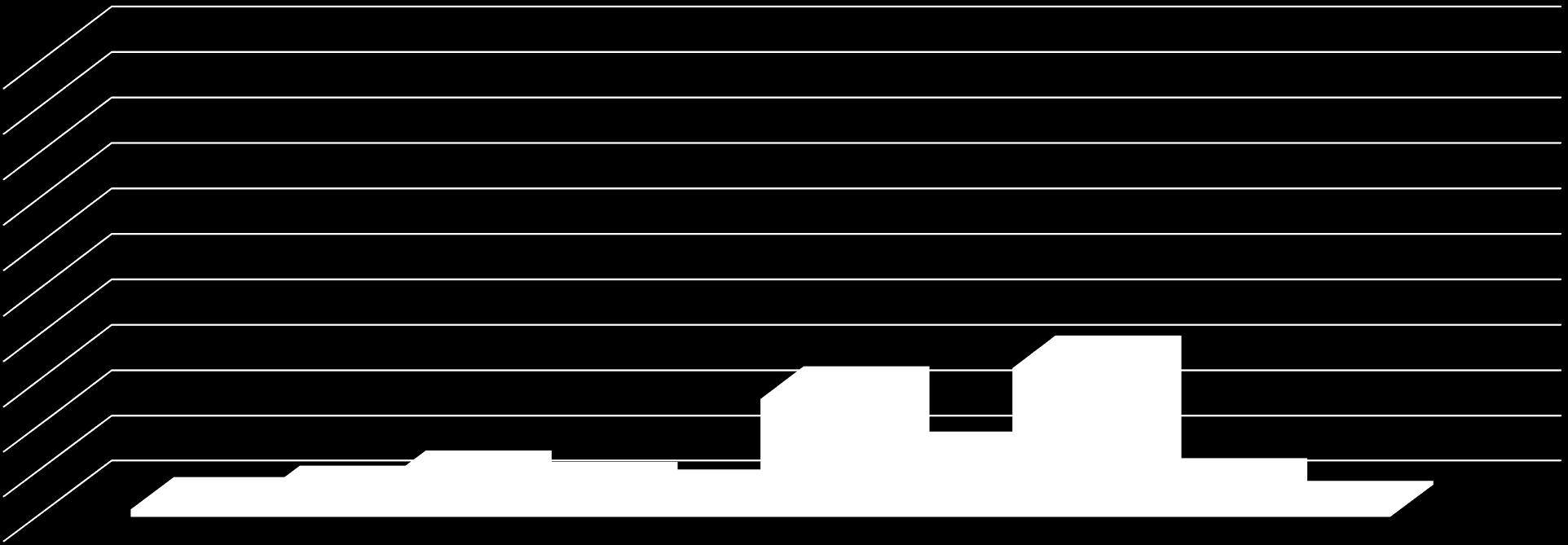 Akademik Kadro Dağılımı 100,0 90,0 80,0 70,0 60,0 50,0 40,0 30,0 20,0 10,0 1,7 4,2 7,6 5,1 3,4 26,3 11,9 33,1 5,9 0,8,0 Akademik Kadro Profesör Doçent Yardımcı