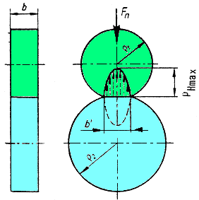 p H max 0,418. F. E n b. eş eş Şekil.3 Dişliler arasında oluşan yüzey basıncı Dişli sistemlerde pinyon ve çarkın elastiklik modülleri farklı olabilir.