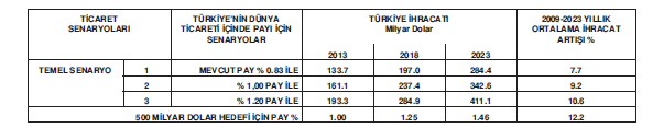 Kalite Kongresi 18 1) 2023 Türkiye