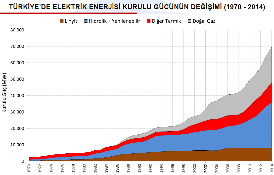 EEM13423 ELEKTRİK