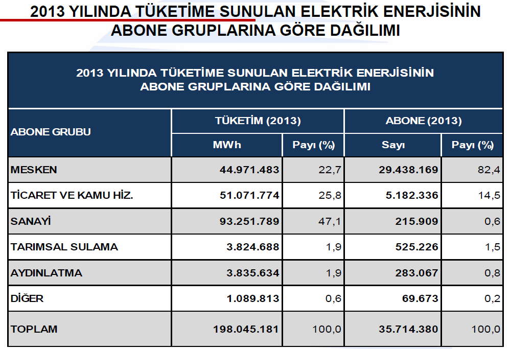 EEM13423 ELEKTRİK