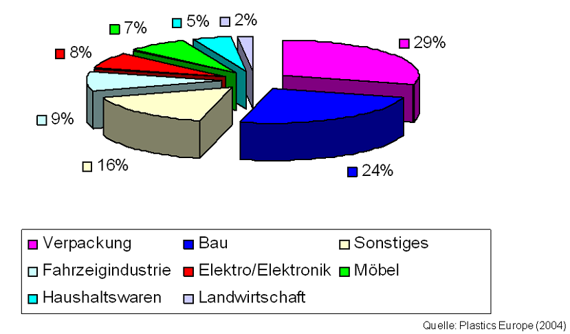 Paketleme Otomobil end.