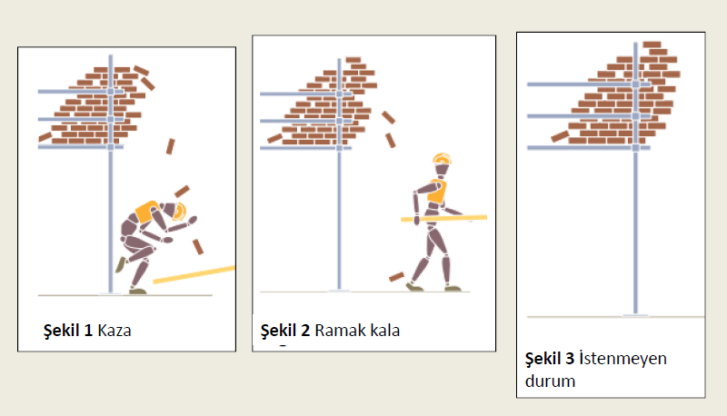 İş Kazası Ramak Kala Olay -