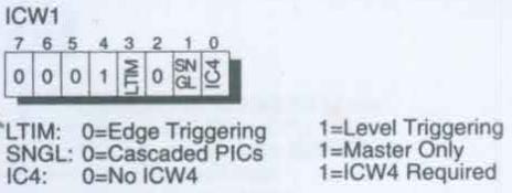 Şekil-3 de 8259 u ilk kullanıma hazırlama dizisi verilmiştir. İlk kullanıma hazırlama kelimeleri sırasıyla yazılır. Tablo-1 den de görüleceği gibi ICW2-ICW4 nin hepsi aynı port adresine yazılır.