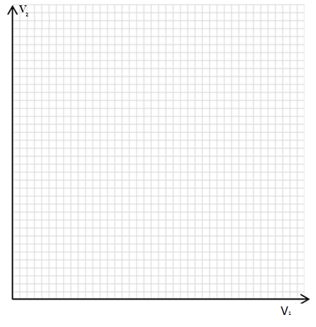 Grafik-: Çıkış geriliminin (V ) giriş gerilimine (V ) göre değişim grafiği.