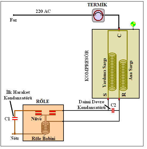 Şekil-7.