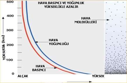 1 din, 1 gramlık bir kütleyi 1 saniyede 1 santimetre uzaklığa götürmeye yeterli kuvvet