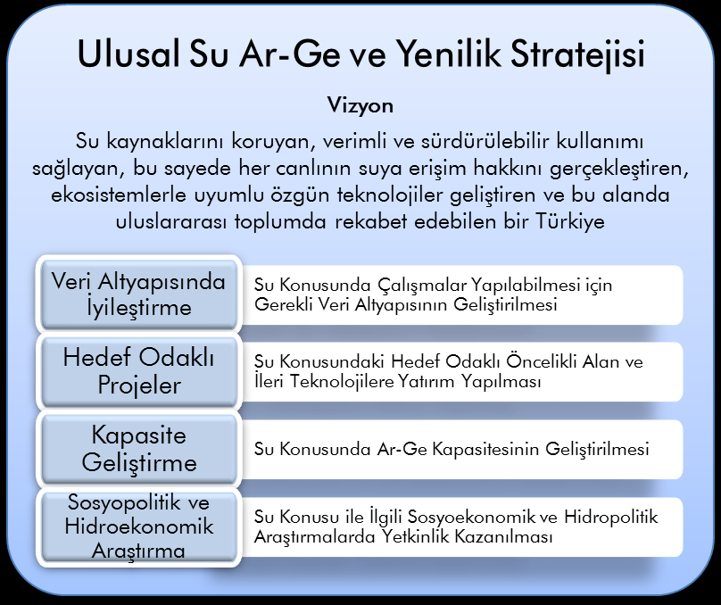 En hayati ihtiyacımız olan su, bütün toplumsal faaliyetlerimizi yürütmemiz açısından kritik bir öneme sahiptir.