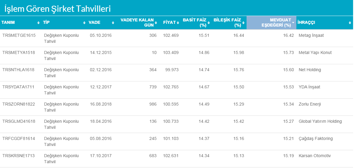 BorsaDirekt.com Bunlara ek olarak ; www.borsadirekt.