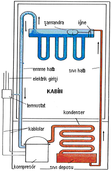 BÖLÜM-3 SOĞUTMA SİSTEM UYGULAMALARI 3.1 ALÇAK TARAFTAN ŞAMANDIRALI SİSTEMLER Alçak taraftan şamandıralı soğutucu akışkan kontrol sistemleri eski soğutma tesislerinde oldukça yaygındı.