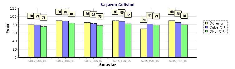 Öğrenci Sınav Sonuç Belgesi (Puan Türü : Ham Puan) Okul / Şube Özel Net Ortaokulu / 5B Öğretmen - Öğrenci / No Şevval Candaş / 137 Kitapçık - CEVAP ANAHTARI 1 2 3 4 5 6 7 8 9 10 11 12 13 14 15 16 17