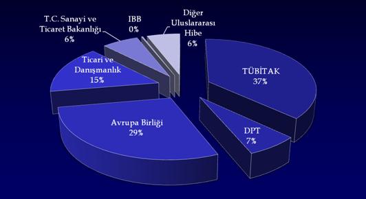 SU AraĢtırma