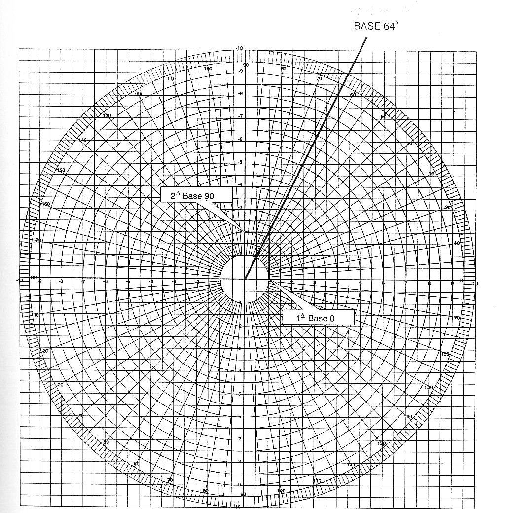 Şekil 26 Röper (Target) görüntüsü reçete istemini karşılayan tek bir prizma diyoptrisi ve taban yönünün göstermektedir. Bu da yaklaşık 2,25, taban yönü ise 27 0 dir. Şekil.27R.E.